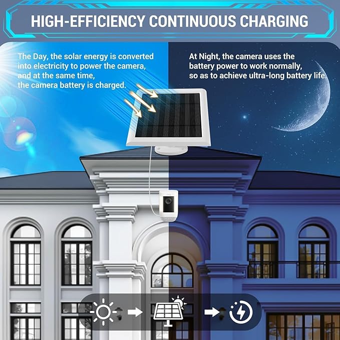 Solar Panel Outdoor for Ring - Image 6