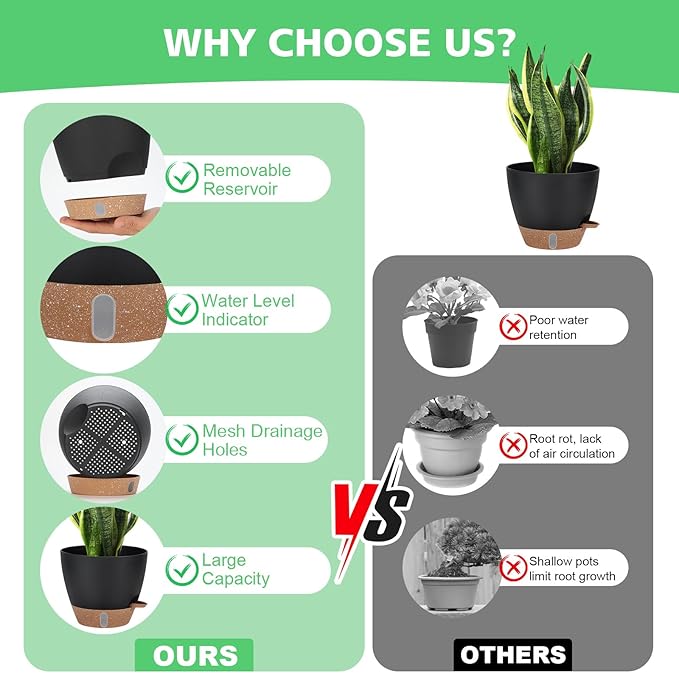 Self Watering Planter Set with Visual Water Level, Modern 8+7+6.5+6+5.5+5 Inch - Image 3