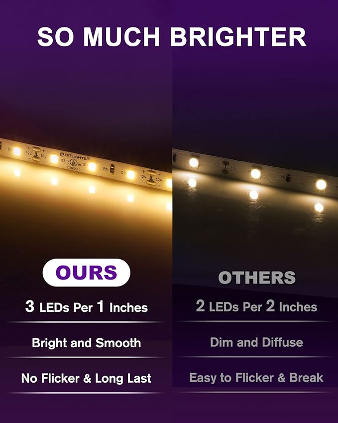 HitLights LED Strip Lights Warm White 3000K, 16.4ft High Density Tape Light - Image 2