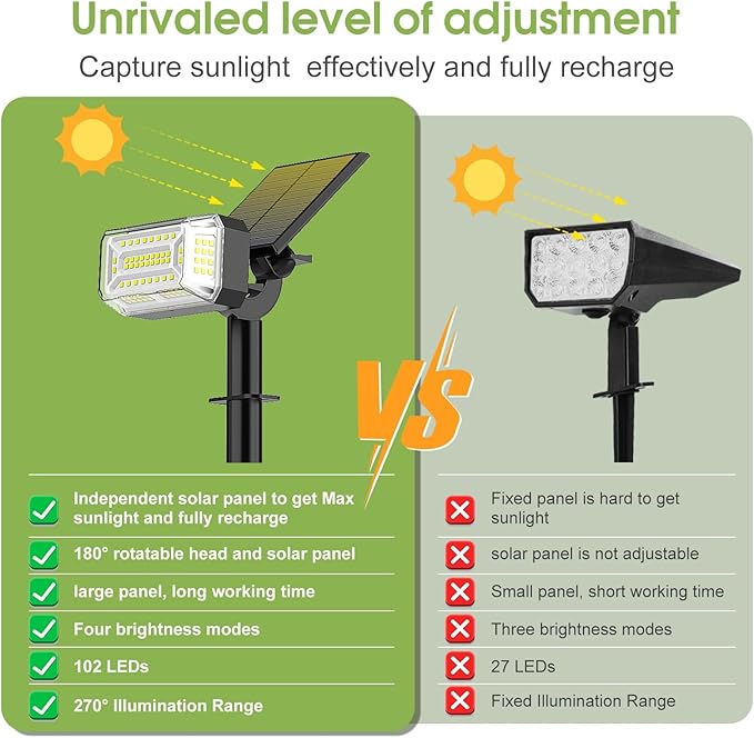102 LED Solar Spot Lights Outdoor Waterproof IP65, Adjustable Landscape - Image 5