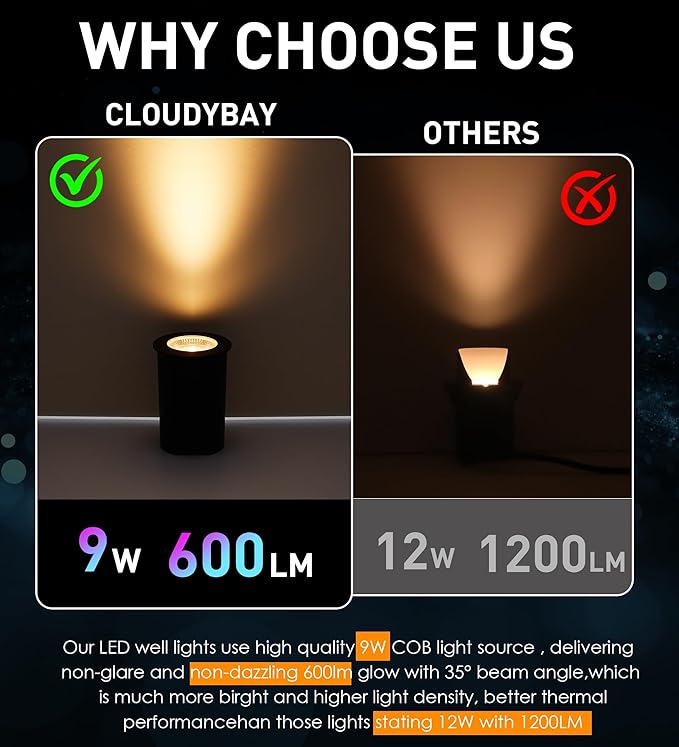 CLOUDY BAY 9W LED Landscape Well Lights, 2700K/3000K/3500K/4000K/5000K - Image 6