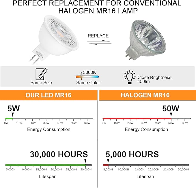 Mlambert 12 Pack MR16 LED Bulbs 50W Halogen Equivalent, 3000K Soft White - Image 3