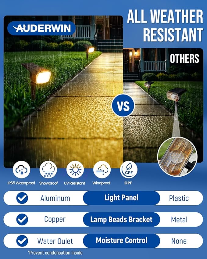 Solar spotlights Outdoor 63 LED 3 Lighting Modes, IP65 Waterproof Lighten Yard - Image 2