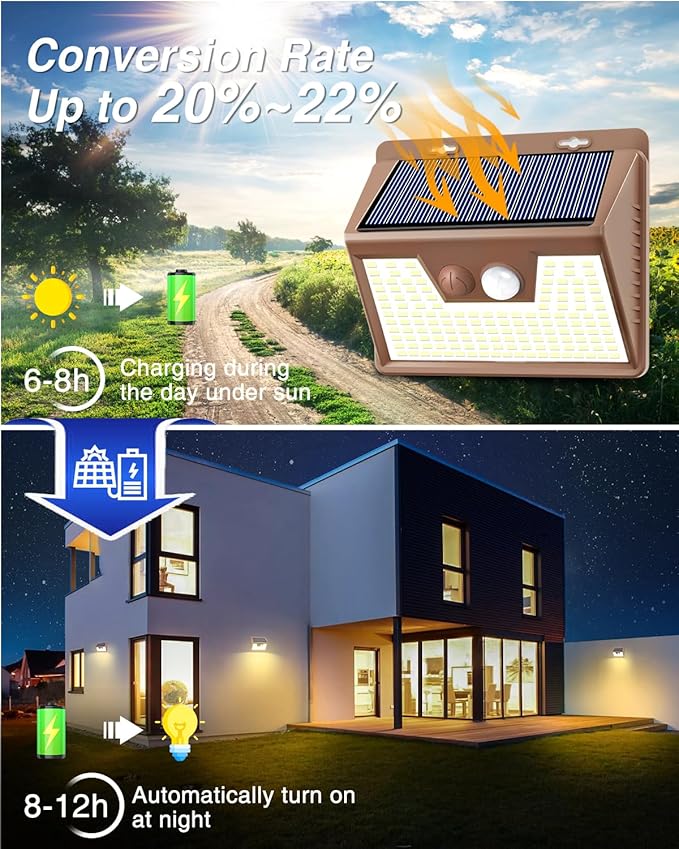 Peasur Solar Lights Outdoor Motion Sensor Waterproof, 3 Modes Security Wall - Image 5