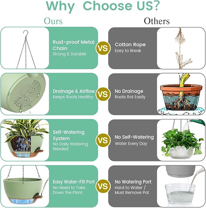Set of 3-10 Inch Self Watering Hanging Planters - Image 5