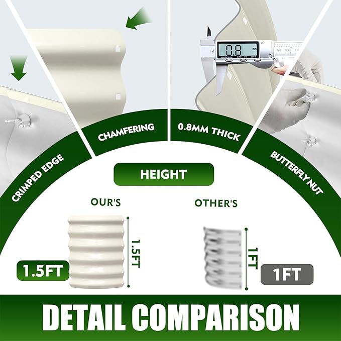 17" Tall Elevated Round Metal Rised Garden Bed- 2'x2' in Size and 0.8MM Thick - Image 4