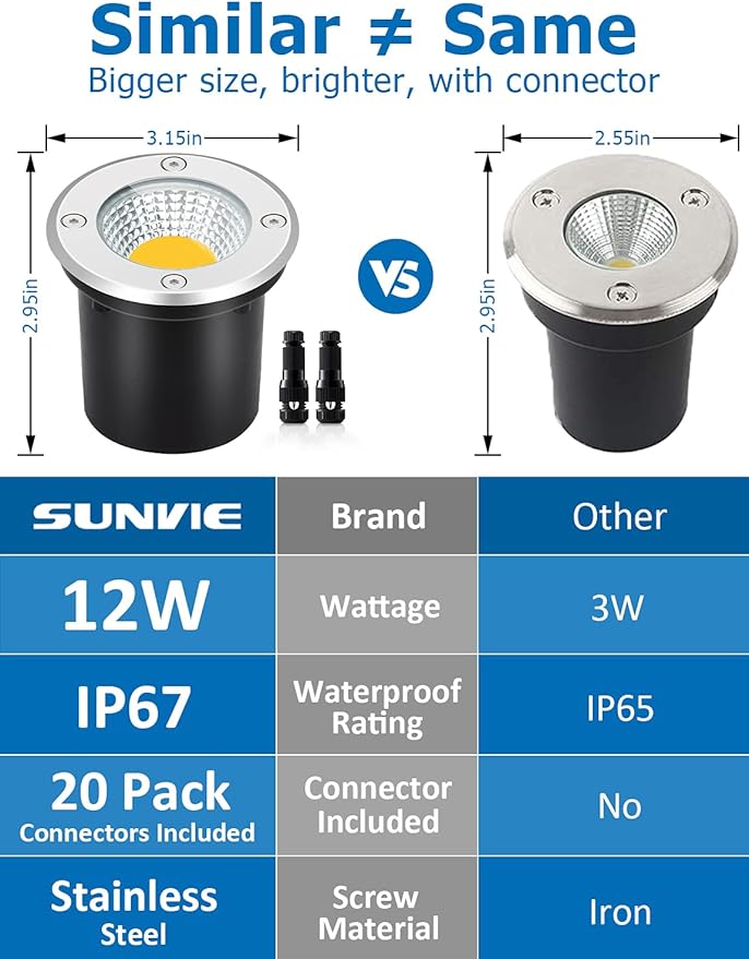 SUNVIE Low Voltage Landscape Well Lights - Image 3