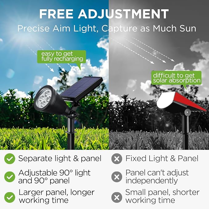 InnoGear Solar Lights Outdoor Waterproof Solar Garden Light - Image 2