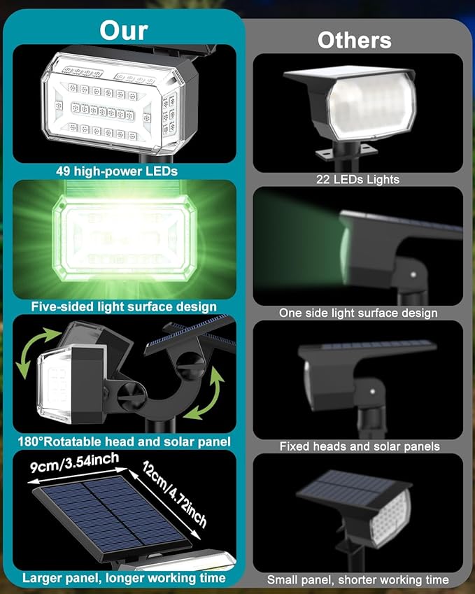 Solar Spot Lights Outdoor Waterproof IP65, RGB Christmas 7 Modes Color Changing - Image 3