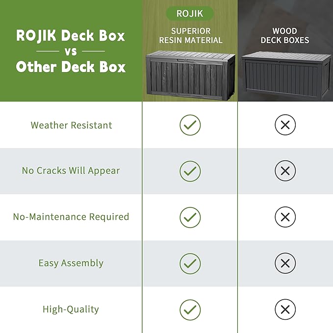 ROJIK Outdoor Storage Housing Deck Box - Image 4
