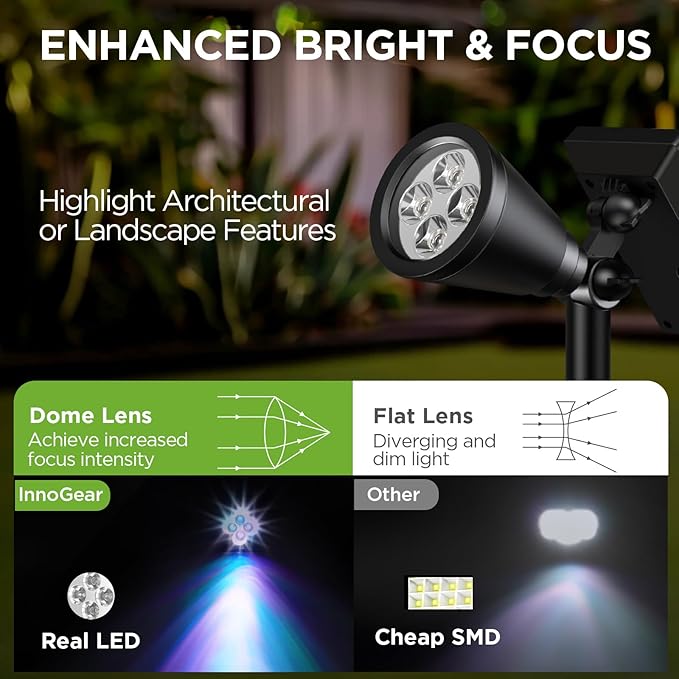 InnoGear Solar Lights Outdoor Waterproof Solar Garden Light - Image 3