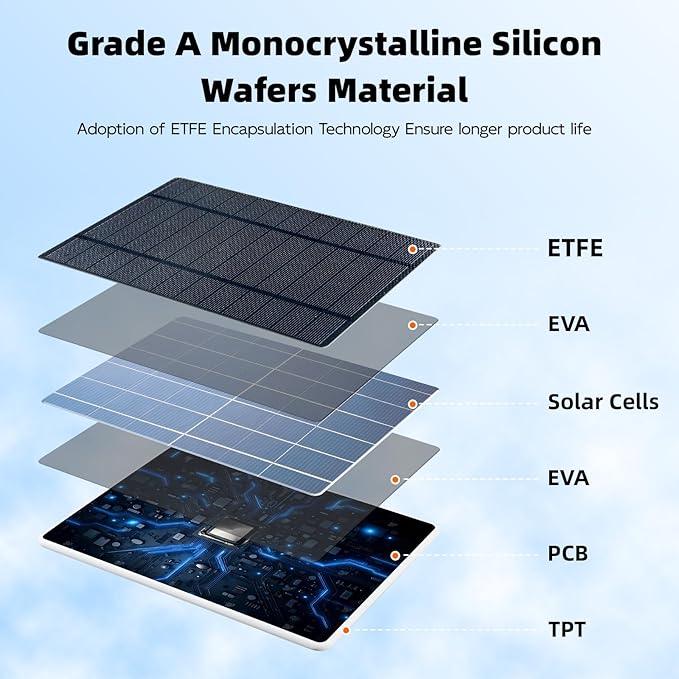 Solar Panel for Ring Camera, 6W Solar Charger Compatible - Image 7