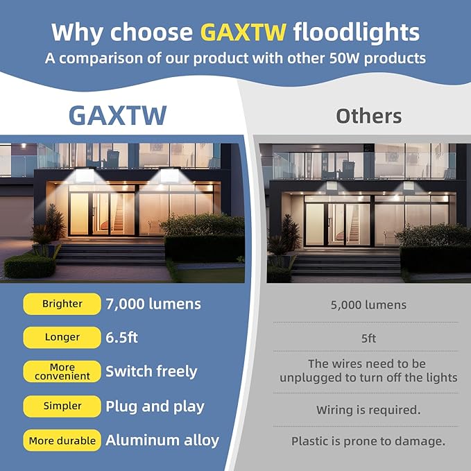 50W Flood Lights Outdoor, 7000LM Bright LED Work Light, IP66 Waterproof Outside - Image 2