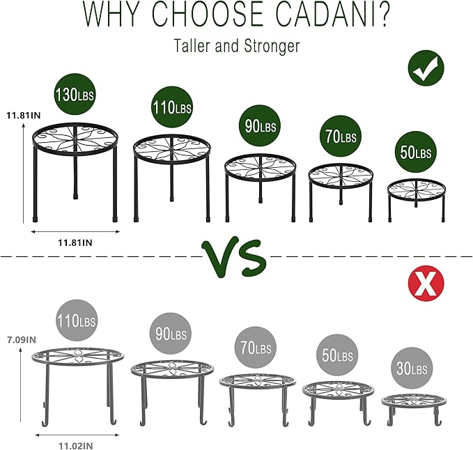 CADANI 5 Pack Metal Plant Stands - Image 3