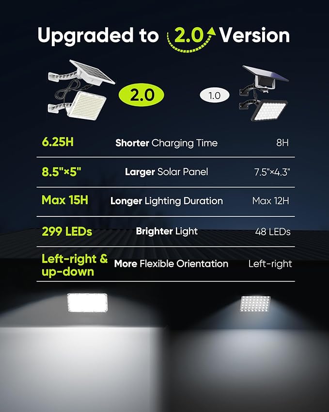 JACKYLED Solar Dusk to Dawn Light Outdoor 1000 Lumens 299 LED Solar Security - Image 2
