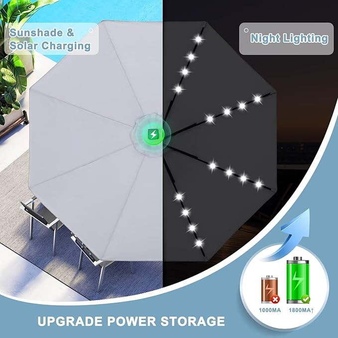 ABCCANOPY Durable Solar Led Patio Umbrellas - Image 2