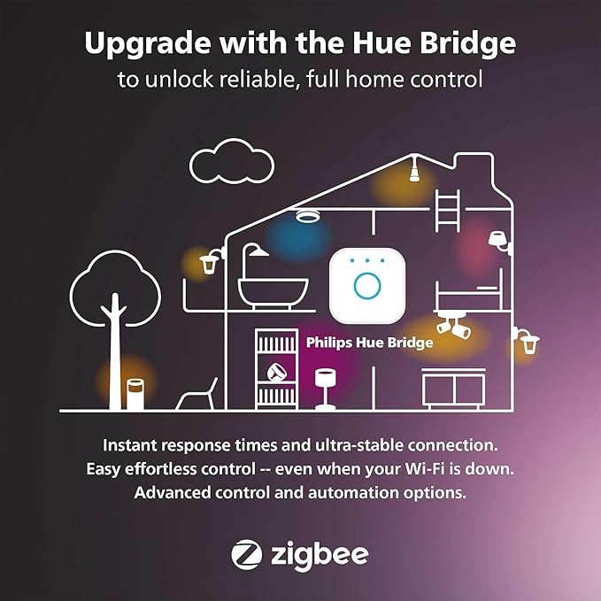Philips Hue Lily Outdoor Smart LED Spotlight - Image 8