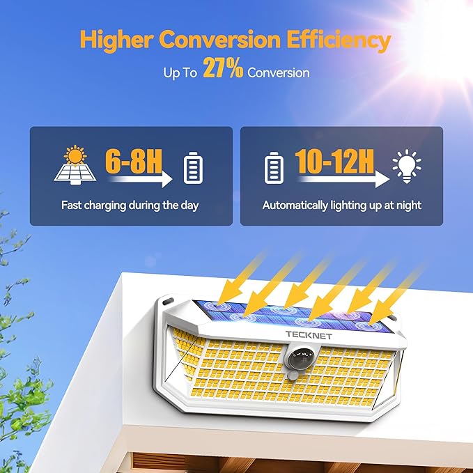 TECKNET 461 LED Solar Powered Outdoor Lights, 270° Angle & 3 Lighting Modes - Image 2