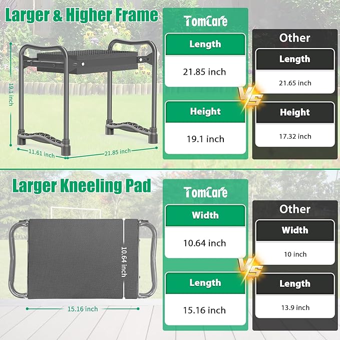 TomCare Garden Kneeler and Seat 10.64” Wider Larger Soft Kneeling Pad Garden - Image 3
