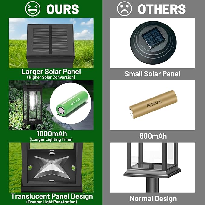 BesLowe Upgraded Solar Pathway Lights Outdoor, Super Bright Outside Lights - Image 4