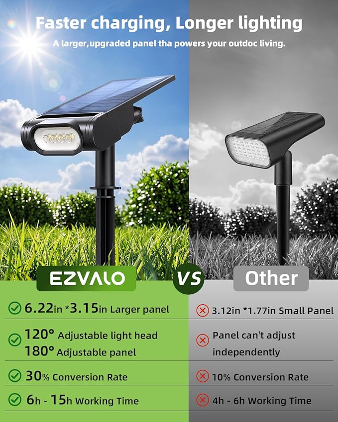 EZVALO Solar Spot Lights Outdoor IP67 Waterproof, Adjustable Solar Landscape - Image 2