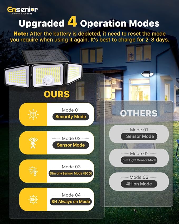 Ensenior Solar Lights Outdoor Motion Sensor, 2600LM 220 LED High Brightness - Image 2