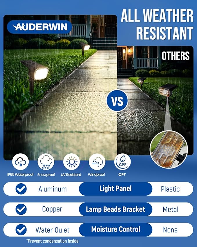Solar Spot Lights Outdoor 63 LED 3 Lighting, Waterproof IP65 Modes Spotlights - Image 6
