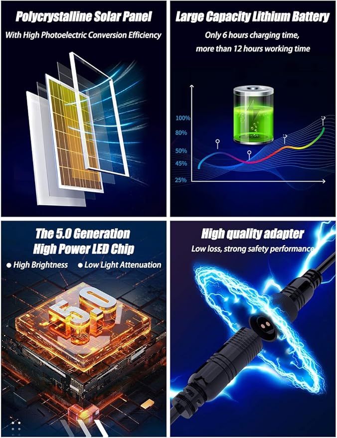 Solar Flood Light Outdoor 1000LM Dual 6000K Bright White Floodlights Ip65 - Image 5