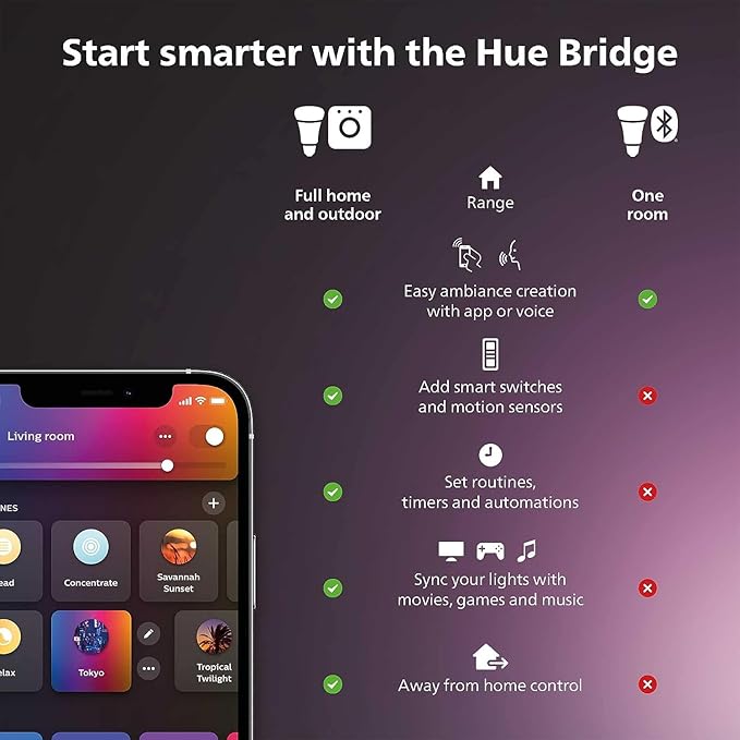 Philips Hue Lily XL Outdoor Smart Spot Light - Image 2
