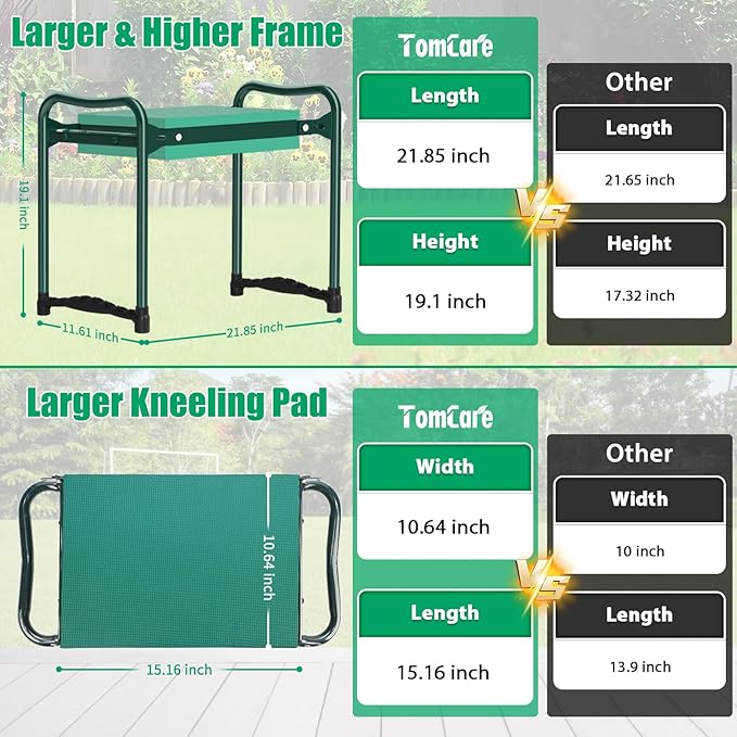 TomCare Garden Kneeler and Seat 10.64” Wider Larger Soft Kneeling Pad Garden - Image 2