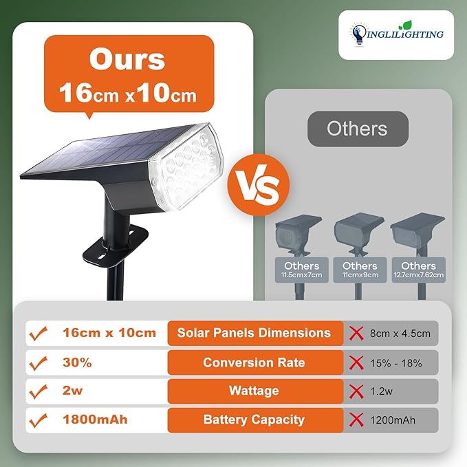 DINGLILIGHTING Solar Lights Outdoor Waterproof: IP65 Led Spot Light Decorations - Image 9
