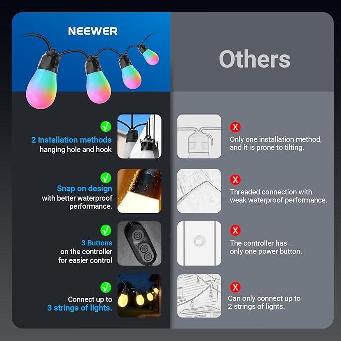 NEEWER 96ft Outdoor String Lights, App Control Smart AI RGBW Hanging Outside - Image 7