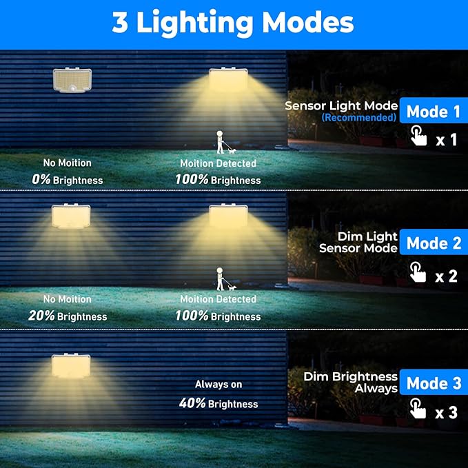 Peasur 2 Pack Solar Motion Lights Outdoor, 318 LED Solar Security Light - Image 4