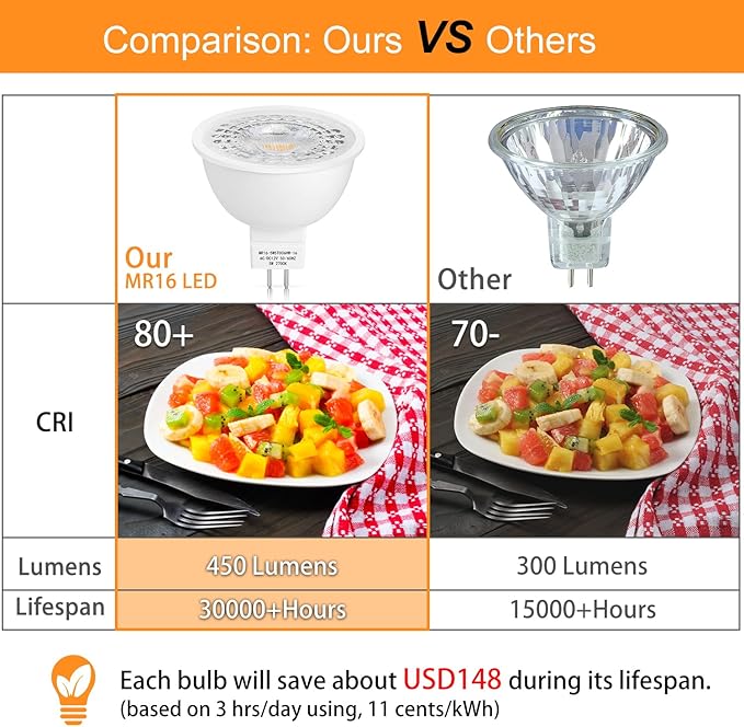 Mlambert 48 Pack MR16 LED Bulbs 50W Halogen Equivalent, 2700K Warm White - Image 2