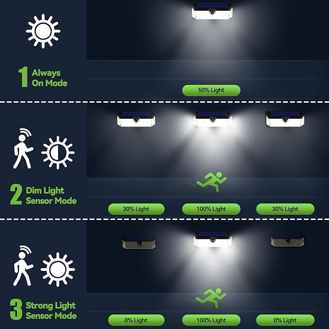 TECKNET 461 LED Solar Powered Outdoor Lights, 270° Angle & 3 Lighting Modes - Image 5