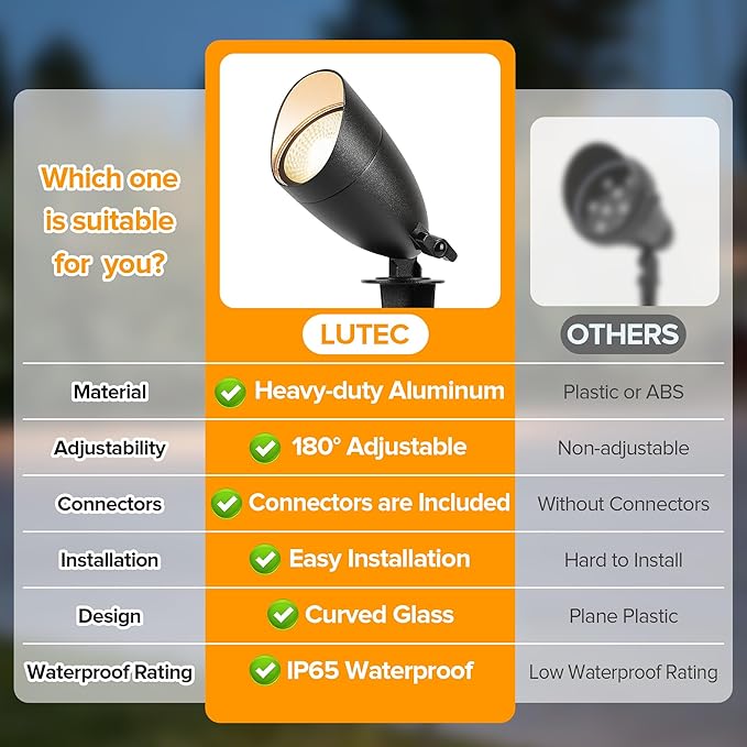 LUTEC 12V Low Voltage Landscape Lighting, Die-cast Aluminum Spot Lights - Image 5