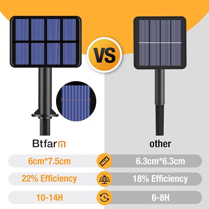 btfarm 4 Pack Solar String Lights Outdoor - Image 7