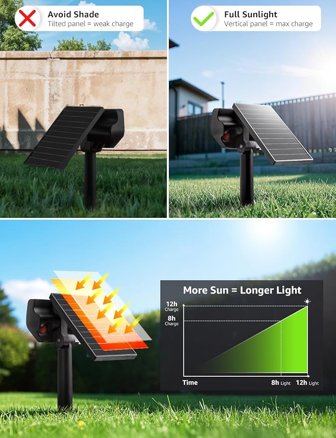 Lepro Solar Decorative Spot Lights 2 Pack, Warm White Accent Lights - Image 4