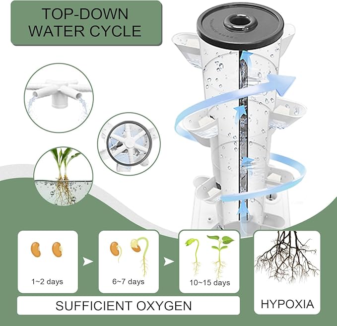Hydroponics Tower Indoor Growing System Vertical Garden Planter Indoor Smart - Image 2