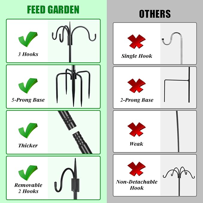 FEED GARDEN [Upgrade Version 76 Inch Three Shepherd Hooks - Image 5