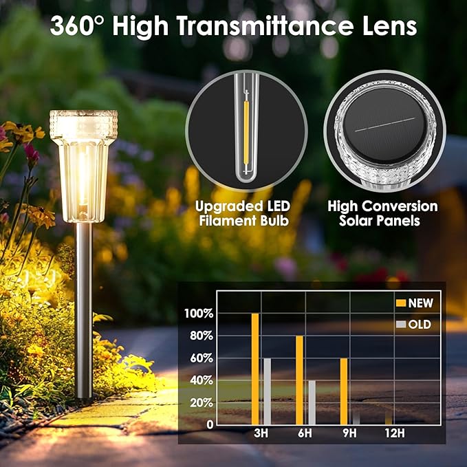 Mancra 12 Pack Solar Pathway Lights Outdoor, Waterproof Metal Solar Outdoor - Image 5