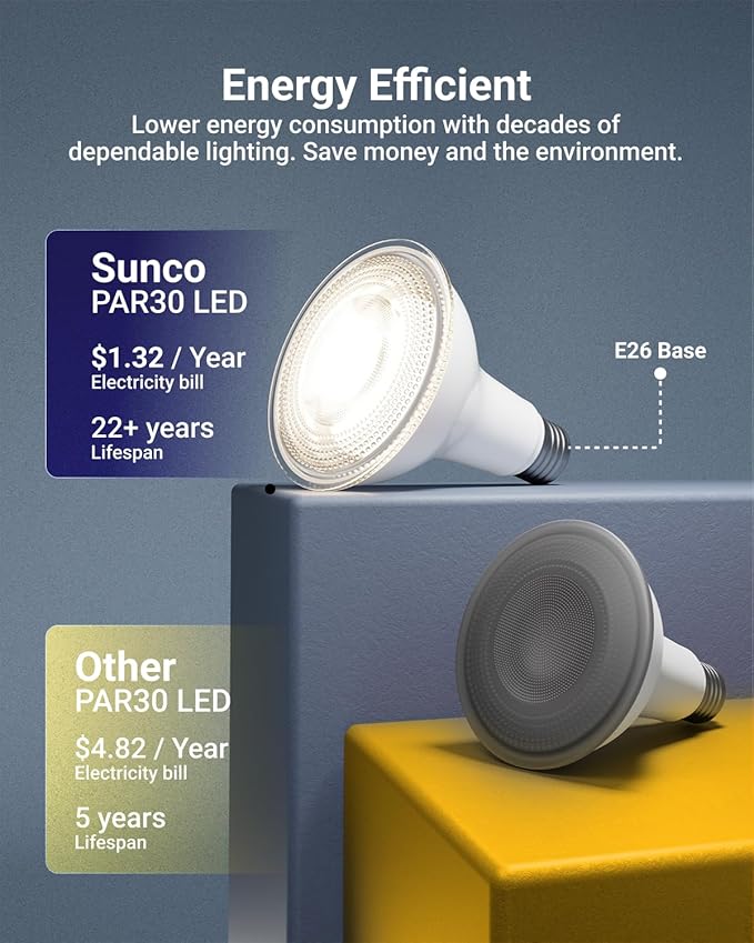 Sunco 6 Pack LED PAR30 Dusk to Dawn Light Bulb - Image 5