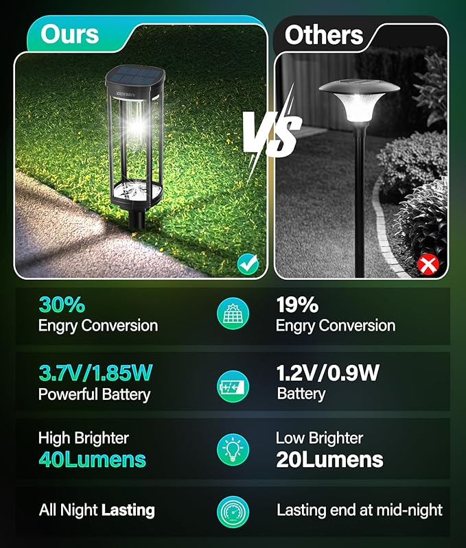 Solar Pathway Lights Outdoor 6 Pack, Bright Solar Path Lights Outside Waterproof - Image 5
