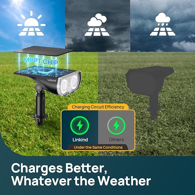 Linkind Smart Solar Spot Lights Outdoor SL5C, Solar Lights Outdoor Spotlight - Image 3