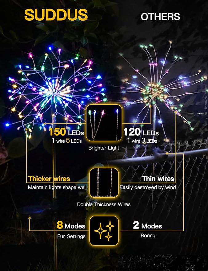 suddus Solar Garden Lights Outdoor Waterproof Decorative, Flowerbed Party - Image 7