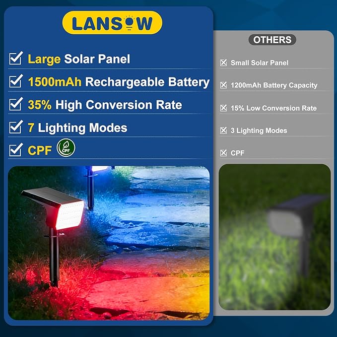 LANSOW Solar Spot Lights Outdoor Color Changing, LED Solar Powered Flood Lights - Image 4
