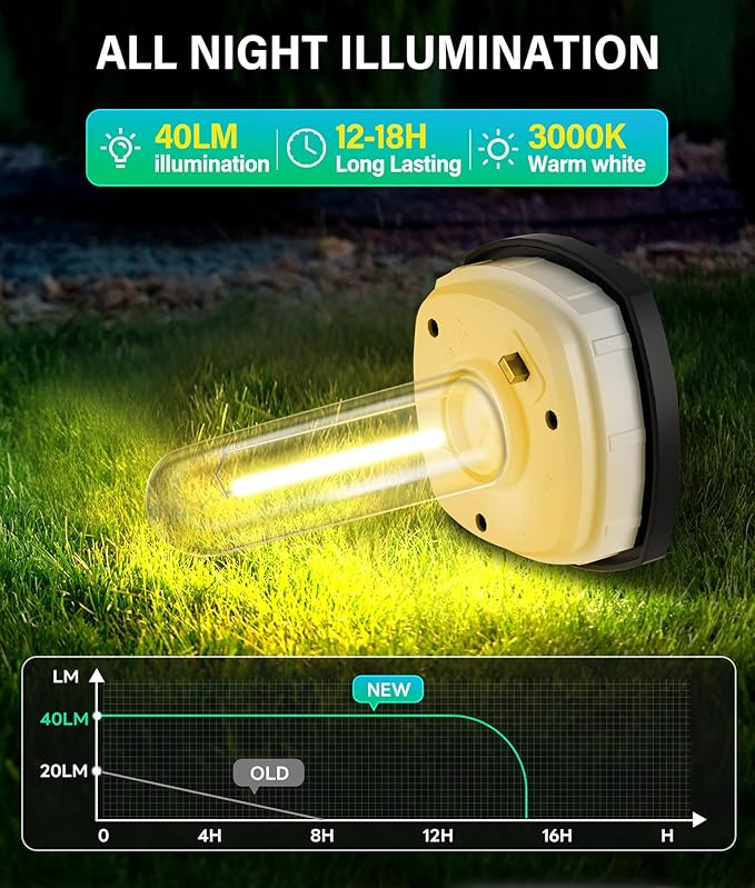 Solar Pathway Lights Outdoor 2 Pack, Bright Solar Path Lights Outside Waterproof - Image 2