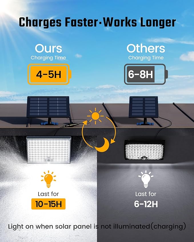 SUPERDANNY Solar Outside Lights - Image 2