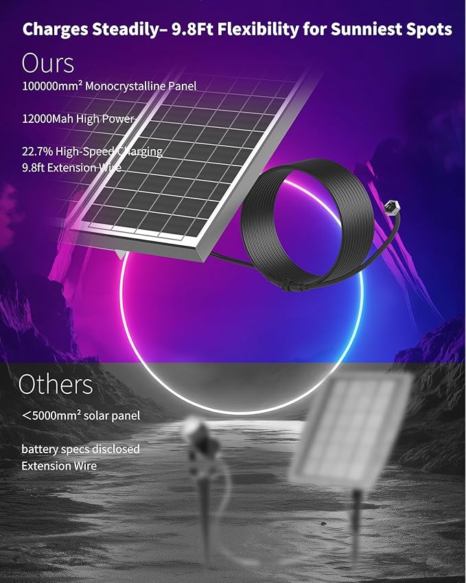 Ofuray Solar Spot Lights Outdoor, RGB Color Changing - Image 3