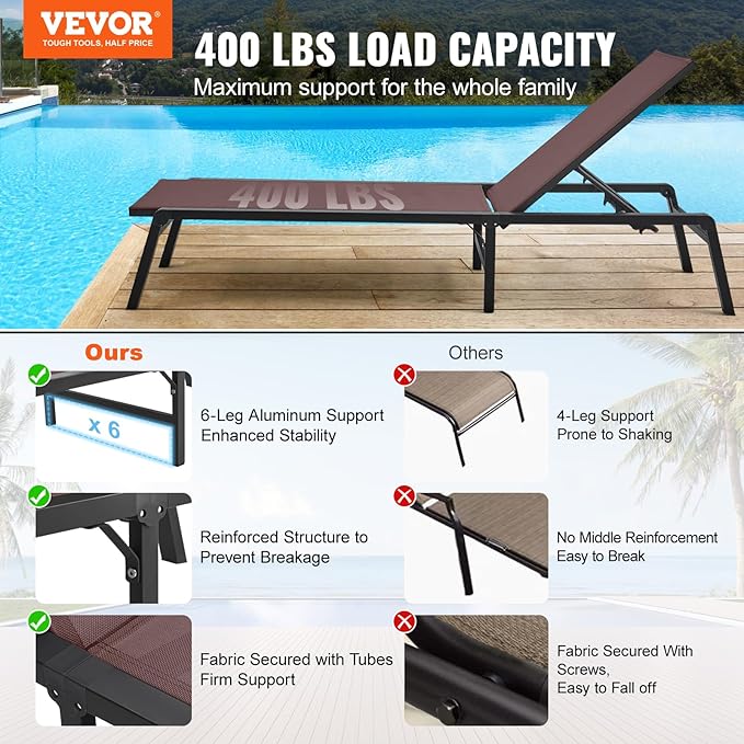 VEVOR 2 Pcs Chaise Lounge Chairs Outdoor, Aluminum Patio Lounge Chair - Image 4
